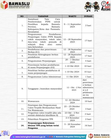 Humas Bawaslu Batang Hari