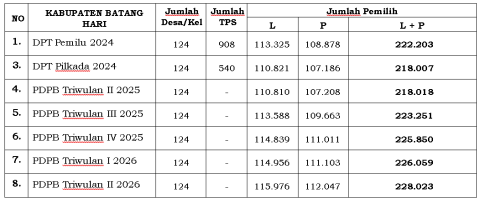Humas Bawaslu Batang Hari