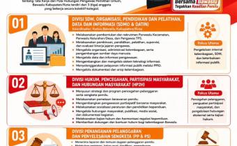 humas bawaslu